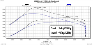 Edge Products - Edge Pulsar XT For 2021-2024 Ford F-150 3.5L/2.7L - Image 4