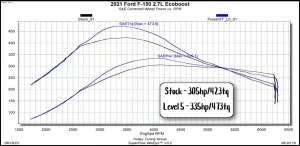 Edge Products - Edge Pulsar XT For 2021-2024 Ford F-150 3.5L/2.7L - Image 5