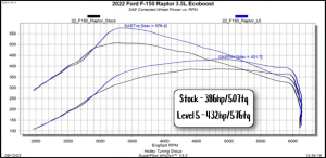 Edge Products - Edge Pulsar XT For 2021-2024 Ford F-150 3.5L/2.7L - Image 6