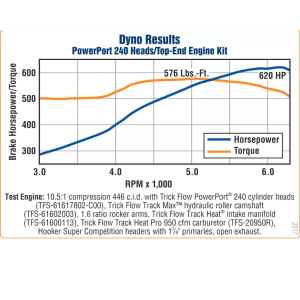 Trickflow - Trick Flow 620 HP PowerPort Top-End Engine Kit for Big Block Mopar 440 - Image 9