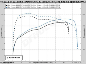 Advanced Fuel Dynamics - AFD BMW E46 330i/330ci M54 2000-2006 ProFlex Commander Plug N Play Flex Fuel System - Image 6