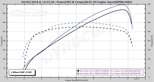 Advanced Fuel Dynamics - AFD BMW E90/E92/E93 M3 2008-2013 ProFlex Commander Plug N Play Flex Fuel System - Image 7