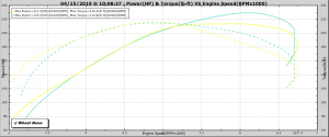 Advanced Fuel Dynamics - AFD BMW E90/E91/E92/E93 328i 2007-2013 ProFlex Commander Plug N Play Flex Fuel System - Image 3