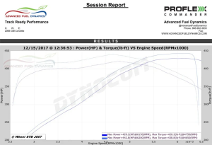 Advanced Fuel Dynamics - AFD Chevy Corvette C6 LS2/LS3/LS7 2005-2013 ProFlex Commander Plug N Play Flex Fuel System - Image 6