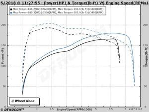 Advanced Fuel Dynamics - AFD BMW E46 330i/330ci M54 2000-2006 ProFlex Commander Pro Plug N Play Flex Fuel System - Image 6