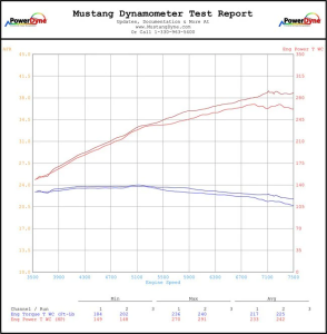 Advanced Fuel Dynamics - AFD BMW E46 M3 S54 2000-2006 ProFlex Commander Pro Plug N Play Flex Fuel System - Image 6