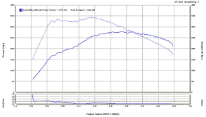 BBK Performance - BBK Ford Mustang GT 1986-1993 Non Fenderwell Style Cold Air Intake - Chrome - Image 3