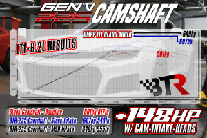 Brian Tooley Racing - BTR Gen V 225 Naturally Aspirated Camshaft For LT1/L86/L83 Engines W/ VVT Limiter - Image 3