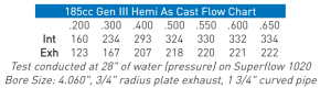 Air Flow Research - AFR 185cc Gen III HEMI Aluminum Cylinder Head, As Cast, 69cc Chamber, Driver Side - Image 4