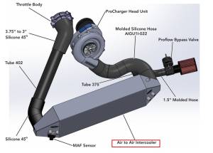 ATI/Procharger - ProCharger 2015-19 C7 Corvette Z06 Vertical Intercooler - Image 3