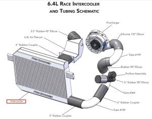 ATI/Procharger - ProCharger 2015-23 Dodge Challenger/Charger 5.7L & 6.4L Race Intercooler - Image 2