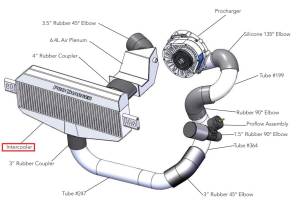 ProCharger 2015-23 Dodge Challenger/Charger 5.7L & 6.4L H.O. Intercooler