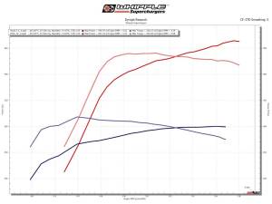 Whipple Superchargers - Whipple GM 2021-2024 5.3L SUV Gen 5 3.0L Supercharger Intercooled Complete Kit - Image 2