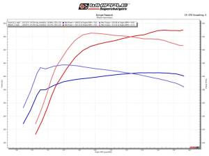 Whipple Superchargers - Whipple GM 2019-2024 6.2L Truck Gen 5 3.0L Supercharger Intercooled Complete Kit - Global B - Image 2