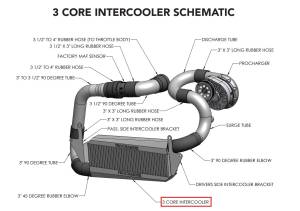 ATI/Procharger - ProCharger 2014-17 Chevy SS & 2008-09 Pontiac G8 3 Core Intercooler - Image 3