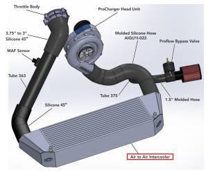 ATI/Procharger - ProCharger 2015-19 C7 Corvette Horizontal Intercooler - Image 3