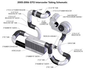 ATI/Procharger - ProCharger 1998-2002 Camaro/Firebird & 2004-06 GTO Race Intercooler - Image 5