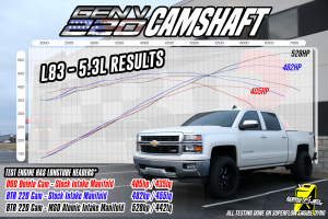 Brian Tooley Racing - Copy of BTR Gen V 220 Naturally Aspirated Camshaft For LT1/L86/L83 Engines W/ VVT Limiter - Image 4