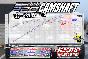 Brian Tooley Racing - Copy of BTR Gen V 220 Naturally Aspirated Camshaft For LT1/L86/L83 Engines W/ VVT Limiter - Image 3