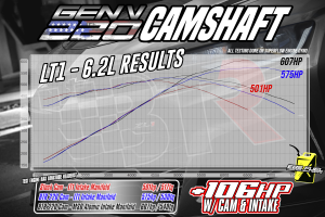 Brian Tooley Racing - Copy of BTR Gen V 220 Naturally Aspirated Camshaft For LT1/L86/L83 Engines W/ VVT Limiter - Image 2