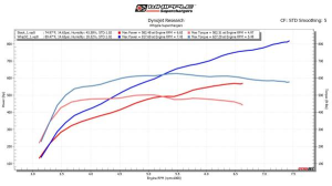 Whipple Superchargers - Whipple Ford Raptor R 5.2L 2023+ Gen 6 3.8L Supercharger Intercooled Complete Upgrade Kit - Image 9