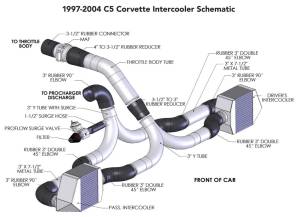 ATI/Procharger - ProCharger 1997-2004 C5 Corvette Twin Intercooler (Driver Side) - Image 2