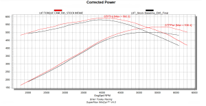 Brian Tooley Racing - BTR Gen V Torque Camshaft For L8T 6.6L Engines W/ VVT Limiter - Image 2