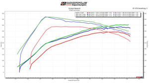 Whipple Superchargers - Whipple Ford Bronco Raptor 2022-2023 3.0L Stage 1 Intercooler System - Image 5