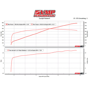 VMP Performance  - VMP Ford Mustang GT 5.0L 18-23 Gen 6 3.0L Supercharger Intercooled Complete Stage 3 Kit - Image 6