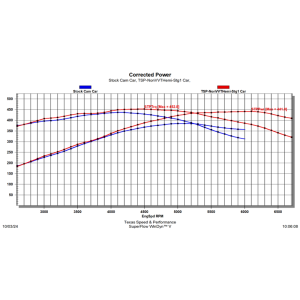 Texas Speed - Texas Speed 5.7L/6.1L HEMI Stage 1 Camshaft - Non-VVT - Image 2