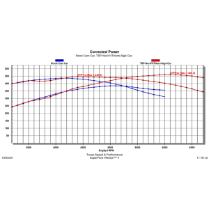 Texas Speed - Texas Speed 5.7L/6.1L HEMI Stage 4 Camshaft - Non-VVT - Image 2