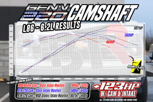 Brian Tooley Racing - BTR Gen V L86/L87 6.2L Truck 220 Camshaft with Valve Train Upgrade & DOD/AFM/DFM Delete Kit - Image 2