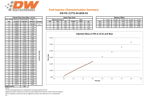 DeatschWerks - DeatschWerks 2007-2015 Toyota Tundra/Sequoia/Land Cruiser 650cc Fuel Injectors - Image 2