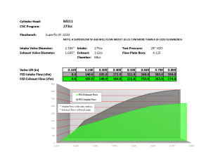 Frankenstein Engine Dynamics - Frankenstein M311BM Boost-Monster 273cc LS3 CNC Ported 11 Degree Cylinder Head, 68cc Chambers, Assembled - Image 4