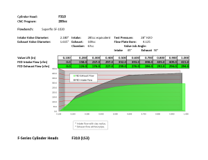 Frankenstein Engine Dynamics - Frankenstein F310 F-Series 285cc LS3 CNC Ported 10 Degree Cylinder Head, 67cc Chambers - Image 3