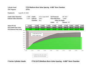 Frankenstein Engine Dynamics - Frankenstein F710MB F-Series 277cc LS7 CNC Ported 10 Degree Cylinder Head, 65cc Chambers - Medium Bore - Image 3