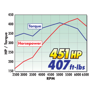 Edelbrock - Edelbrock Pro-Flo XT SBC Vortec EFI Intake Manifold - Satin - Image 4