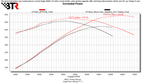 Brian Tooley Racing - BTR Gen III HEMI VVT Stage 2 Camshaft W/ Valve Train Components - 73+ HP Gain - Image 2