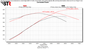 Brian Tooley Racing - BTR Gen III HEMI VVT Stage 3 Camshaft W/ Valve Train Components - 85+ HP Gain - Image 2