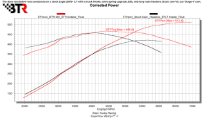 Brian Tooley Racing - BTR Gen III HEMI VVT Stage 4 Camshaft W/ Valve Train Components - 85+ HP Gain - Image 2