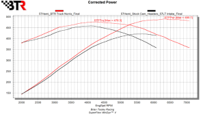 Brian Tooley Racing - BTR Gen III HEMI VVT Truck Norris Camshaft W/ Valve Train Components - 65+ HP Gain - Image 2