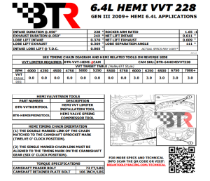 Brian Tooley Racing - BTR Gen III 6.4L HEMI VVT 228 Camshaft - 50+ HP Gain - Image 3