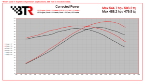 Brian Tooley Racing - BTR LS3 Stage 1 Camshaft W/ Valve Train Components - 55+ HP Gain - Image 2