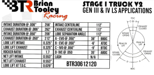 Brian Tooley Racing - BTR Stage 1 Naturally Aspirated Camshaft For LS Truck Engines - 35+ HP Gain - Image 3