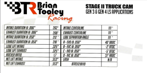 Brian Tooley Racing - BTR Stage 2 Naturally Aspirated Camshaft For LS Truck Engines - 44+ HP Gain - Image 3