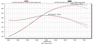 Brian Tooley Racing - BTR LS N/A or Supercharged v2 Camshaft W/ Valve Train Components For 402-427 Stroker Engines - Image 2