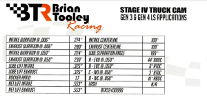 Brian Tooley Racing - BTR LS Stage 4 Camshaft W/ Valve Train Components For LS Trucks - 55+ HP Gain - Image 3
