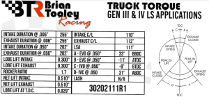 Brian Tooley Racing - BTR LS Torque Camshaft W/ Valve Train Components For LS Trucks - 35+ HP Gain - Image 3