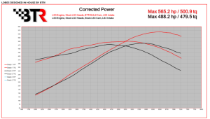 Brian Tooley Racing - BTR LS3 Stage 4 Camshaft W/ Valve Train Components - 77+ HP Gain - Image 2