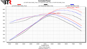 Brian Tooley Racing - BTR LS7 Stage 2 v2 Camshaft W/ Valve Train Components - 68+ HP Gain - Image 2